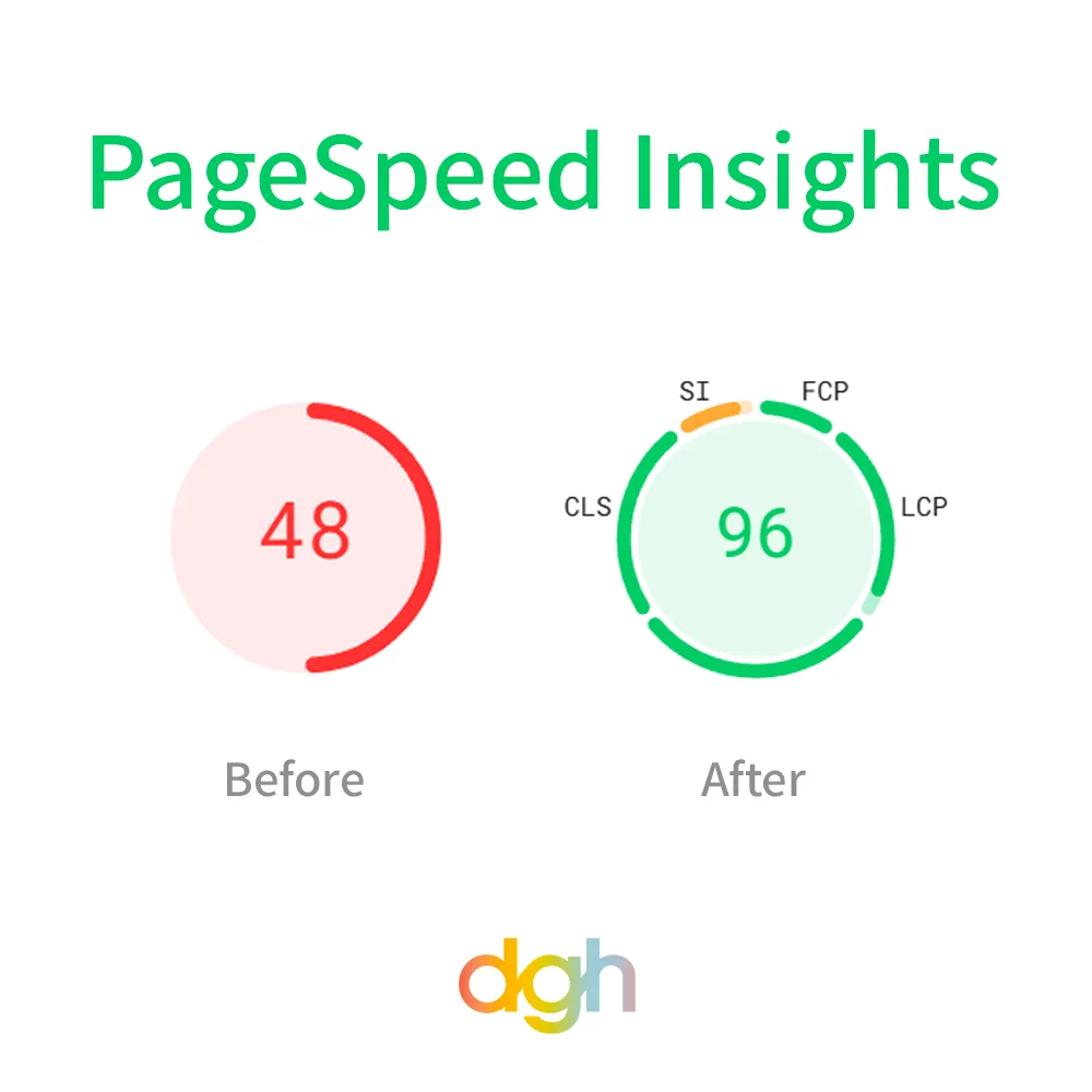 PageSpeed Insights: Optimize Website Speed for Clinics & Spas - Vidaphysicalwellness